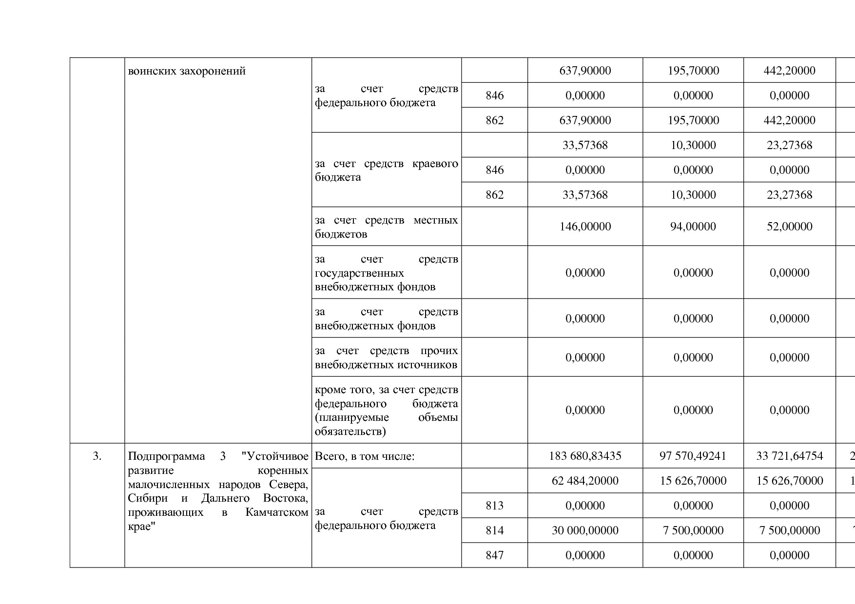 Постановление Правительства Камчатского края от 29_11_2013 N.pdf