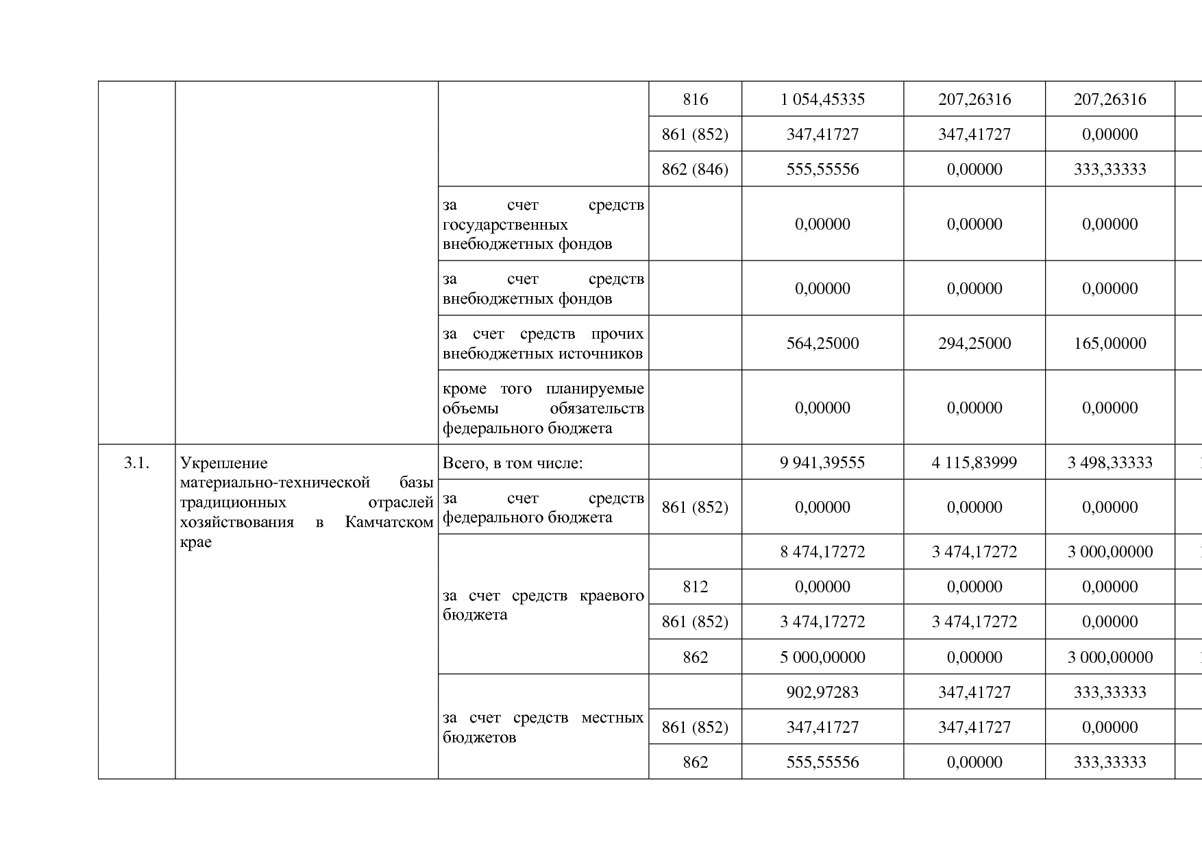 Постановление Правительства Камчатского края от 29_11_2013 N.pdf