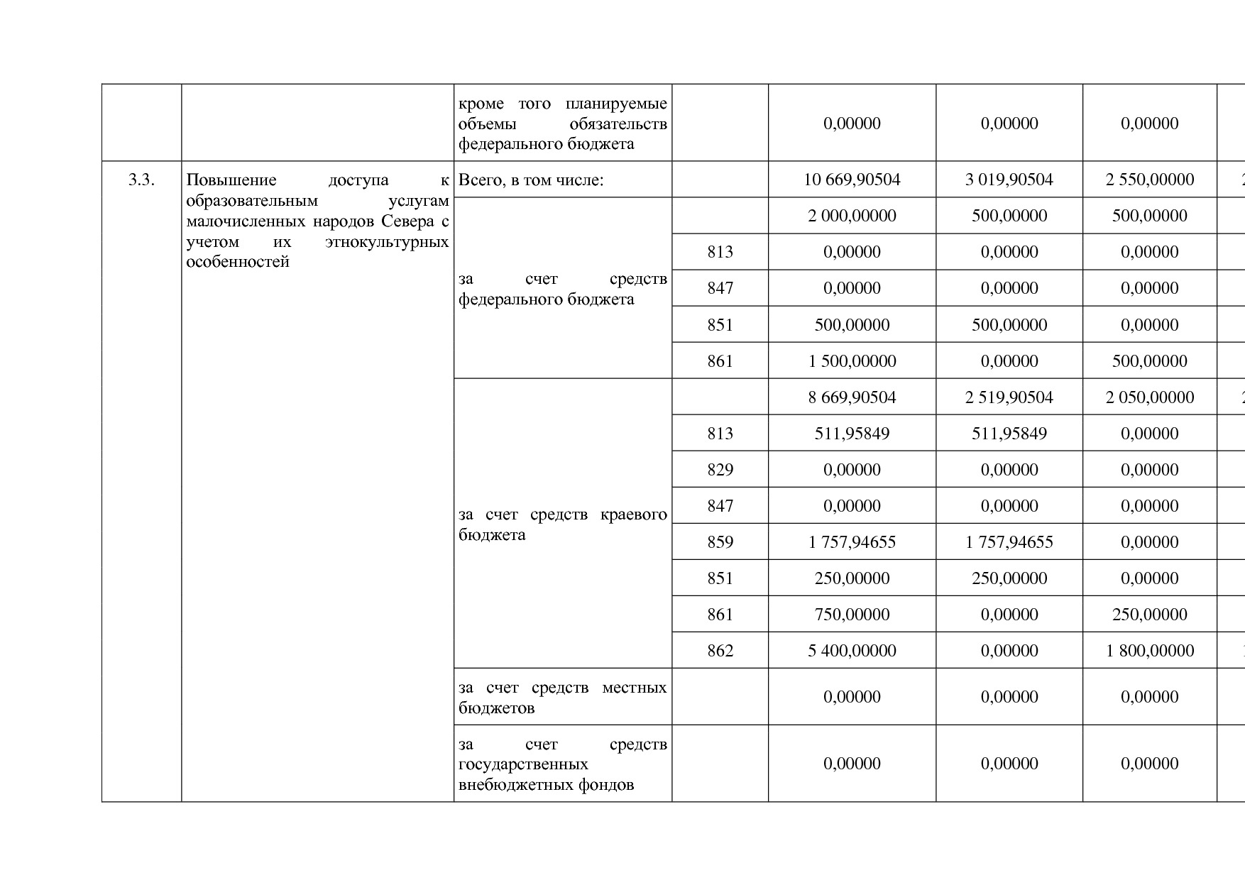 Постановление Правительства Камчатского края от 29_11_2013 N.pdf