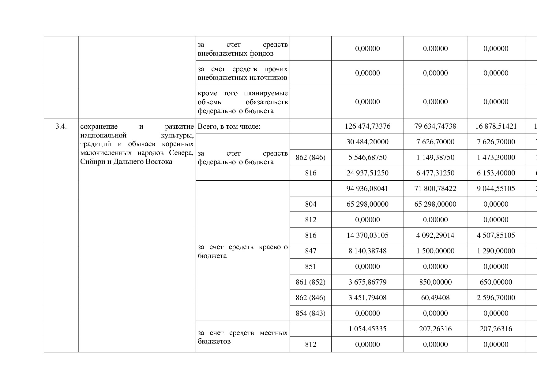 Постановление Правительства Камчатского края от 29_11_2013 N.pdf