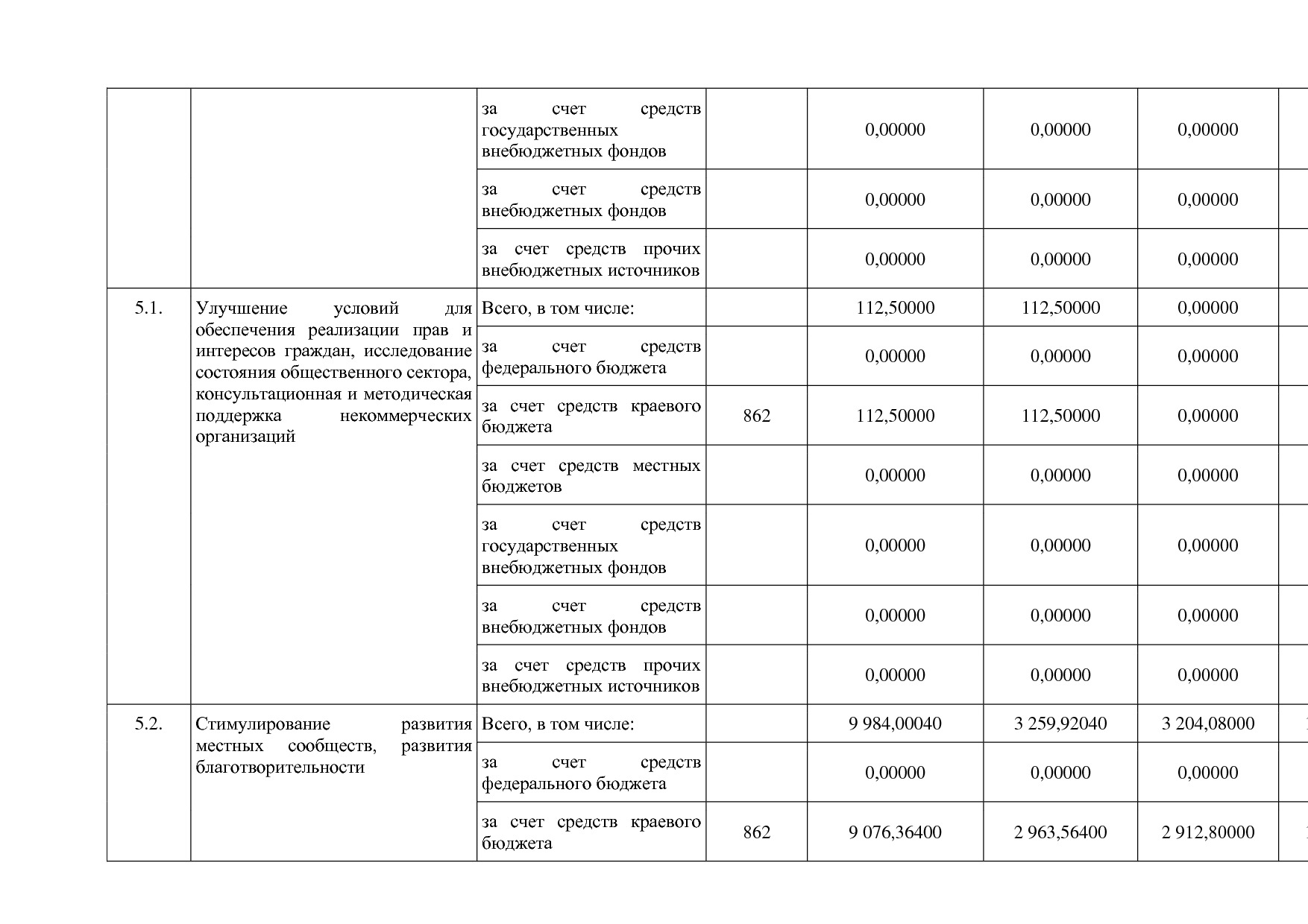 Постановление Правительства Камчатского края от 29_11_2013 N.pdf