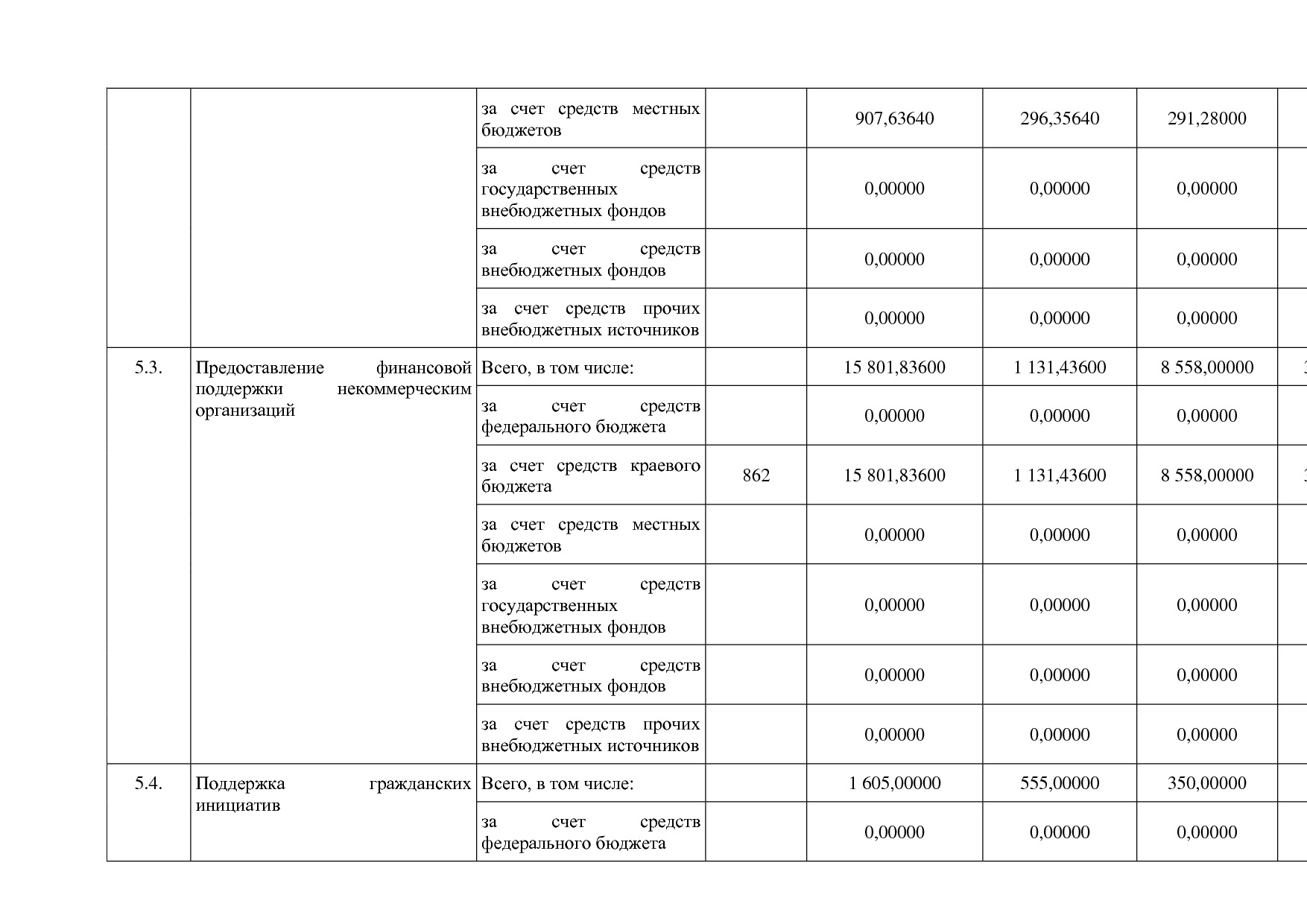 Постановление Правительства Камчатского края от 29_11_2013 N.pdf