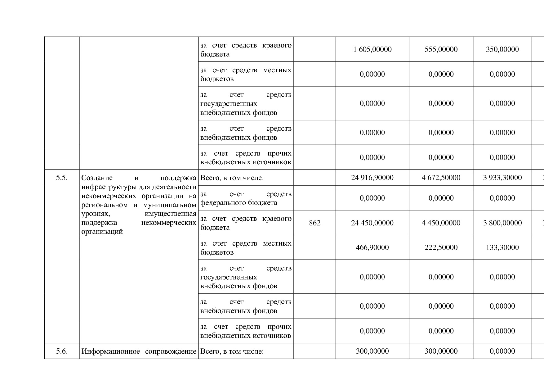 Постановление Правительства Камчатского края от 29_11_2013 N.pdf