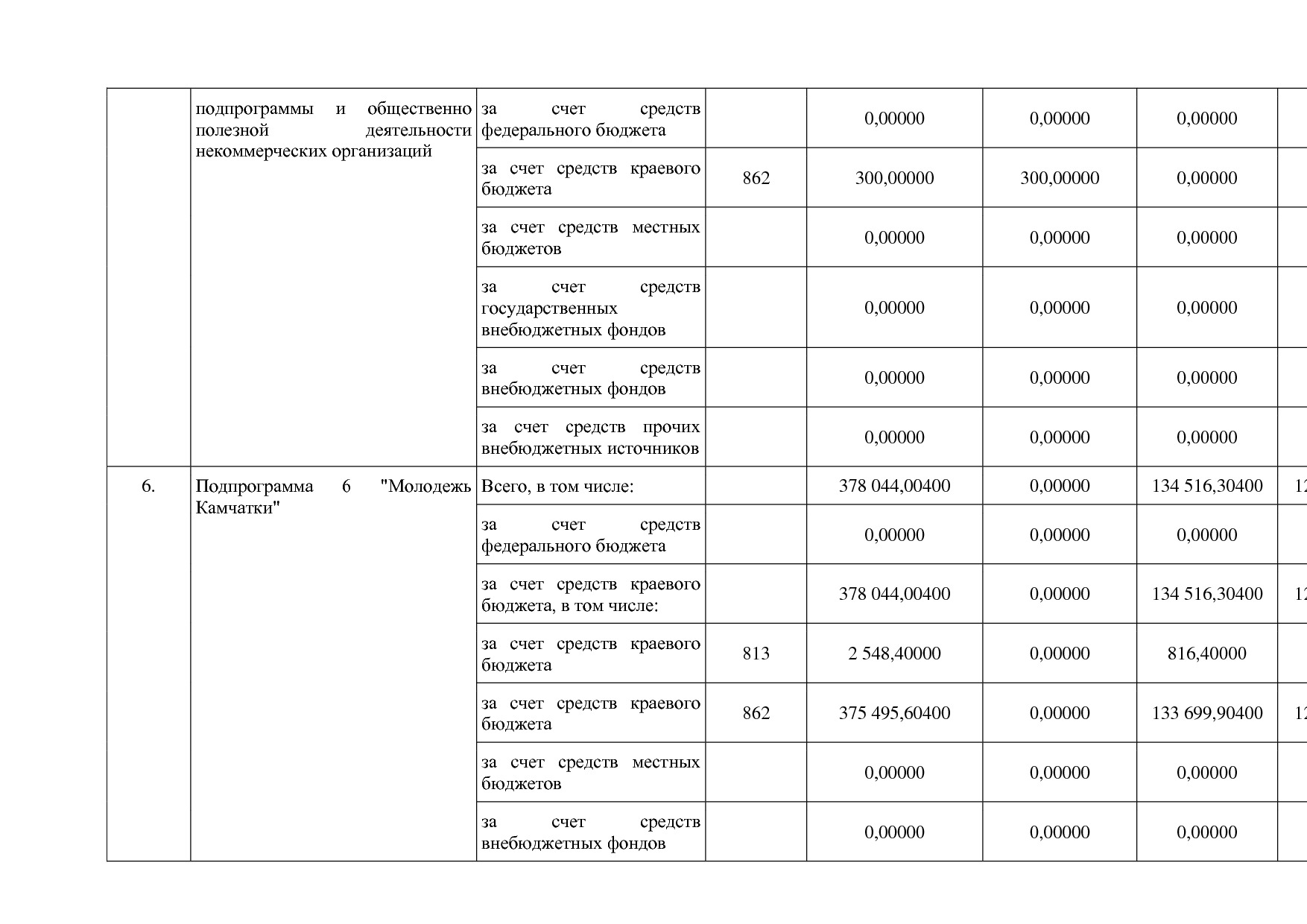 Постановление Правительства Камчатского края от 29_11_2013 N.pdf