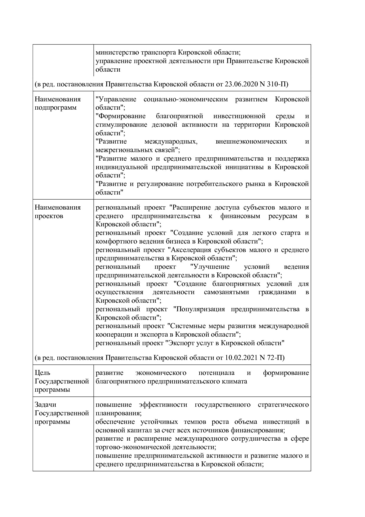Постановление Правительства Кировской области от 17_12_2019.pdf