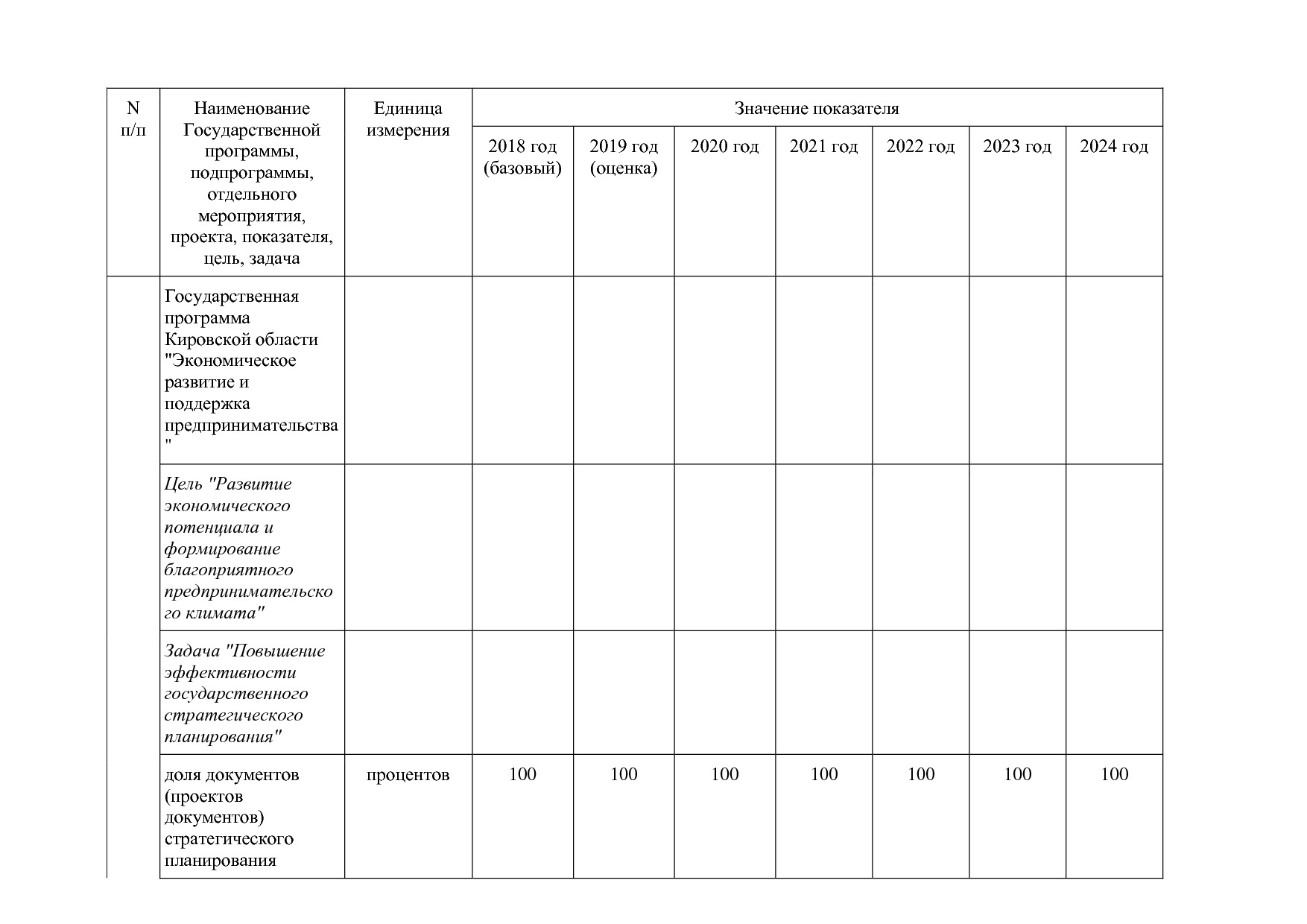 Постановление Правительства Кировской области от 17_12_2019.pdf