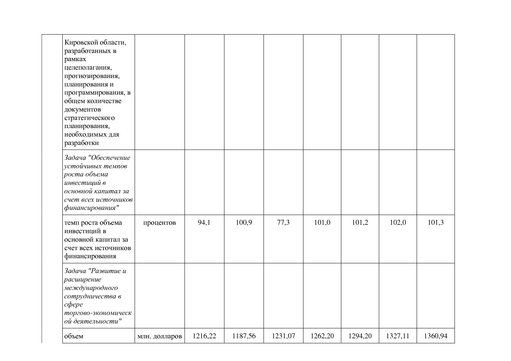Постановление Правительства Кировской области от 17_12_2019.pdf