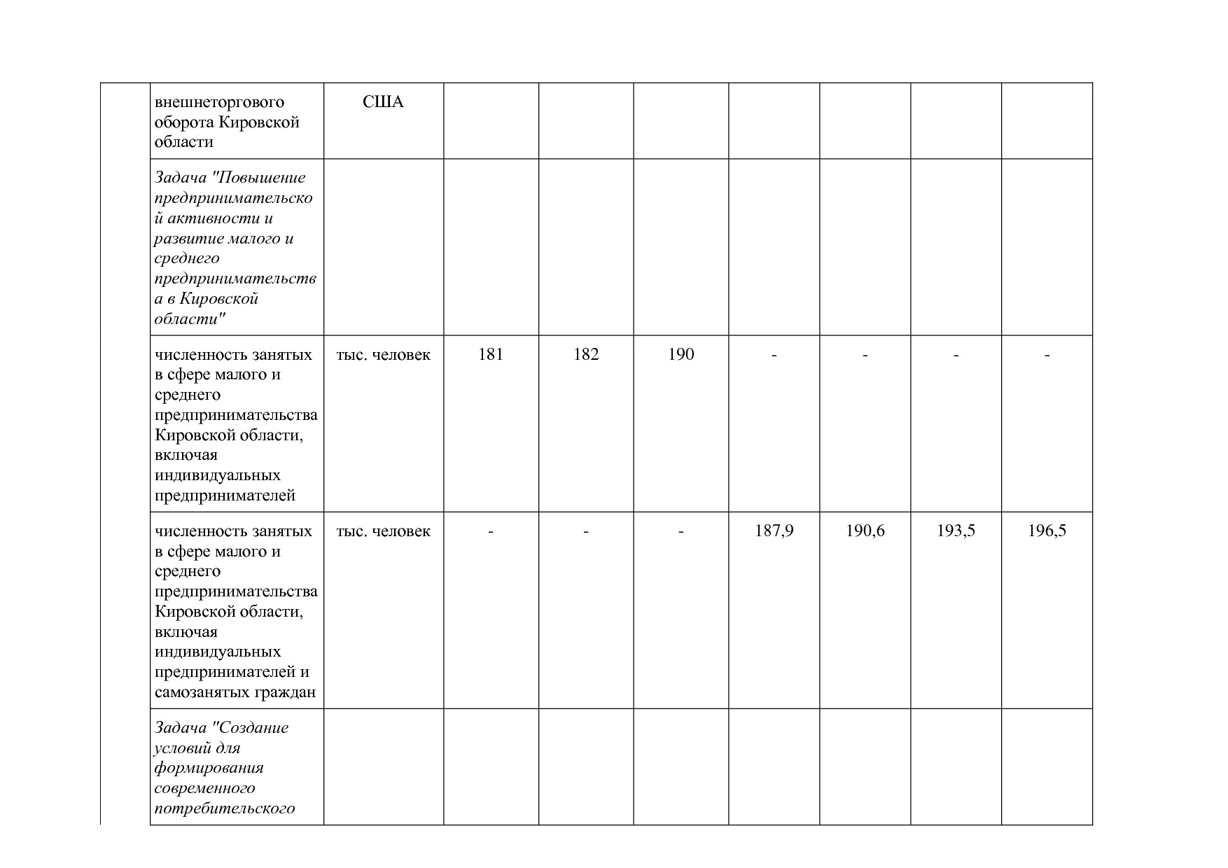 Постановление Правительства Кировской области от 17_12_2019.pdf