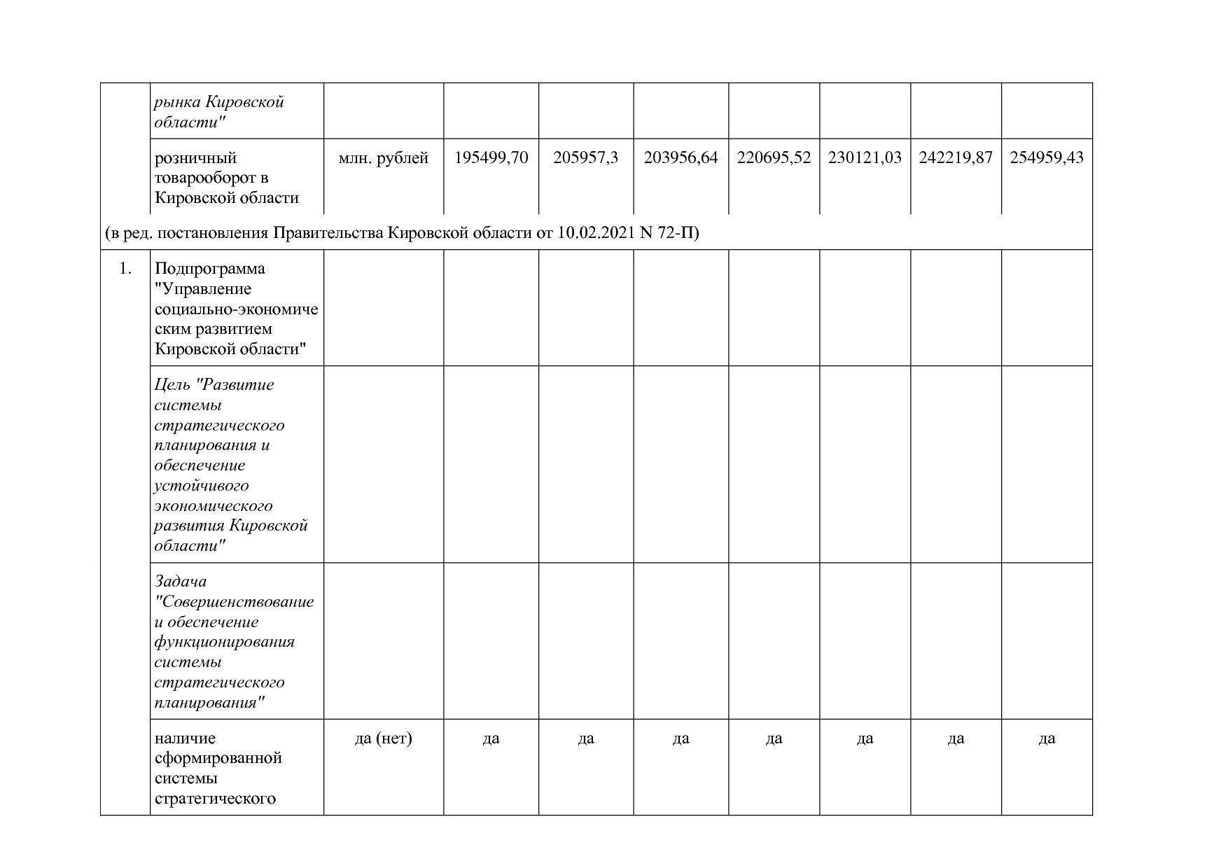 Постановление Правительства Кировской области от 17_12_2019.pdf