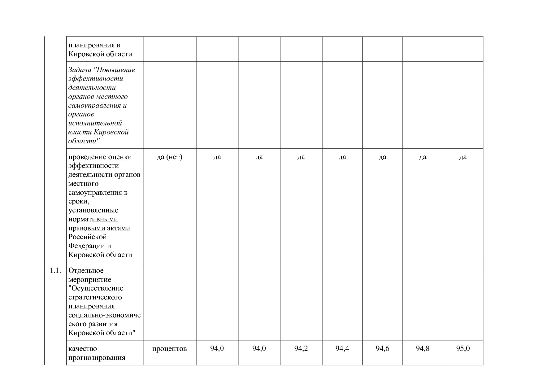 Постановление Правительства Кировской области от 17_12_2019.pdf