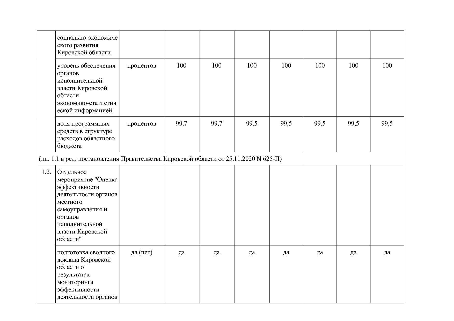 Постановление Правительства Кировской области от 17_12_2019.pdf