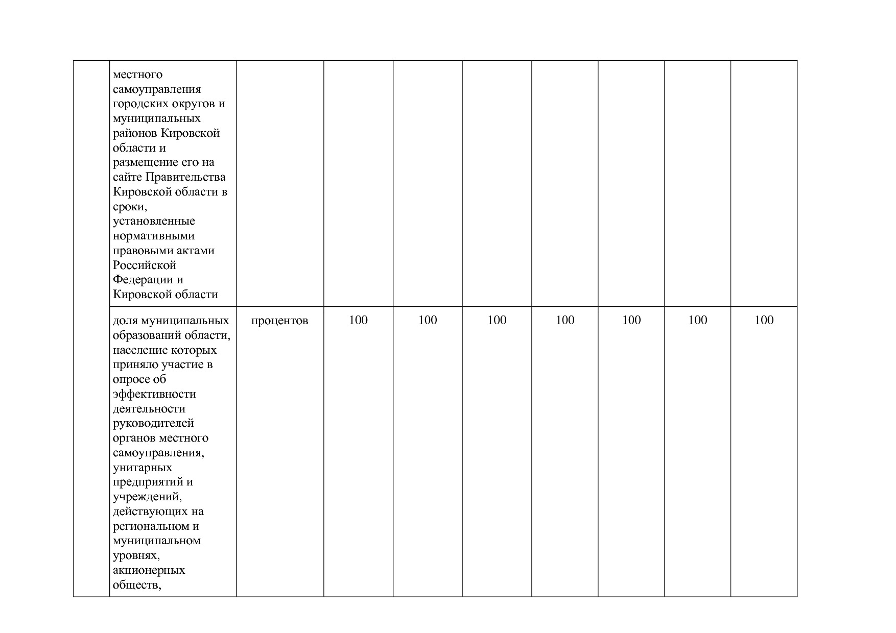 Постановление Правительства Кировской области от 17_12_2019.pdf