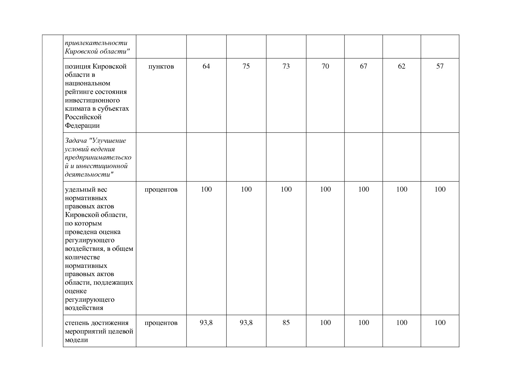 Постановление Правительства Кировской области от 17_12_2019.pdf