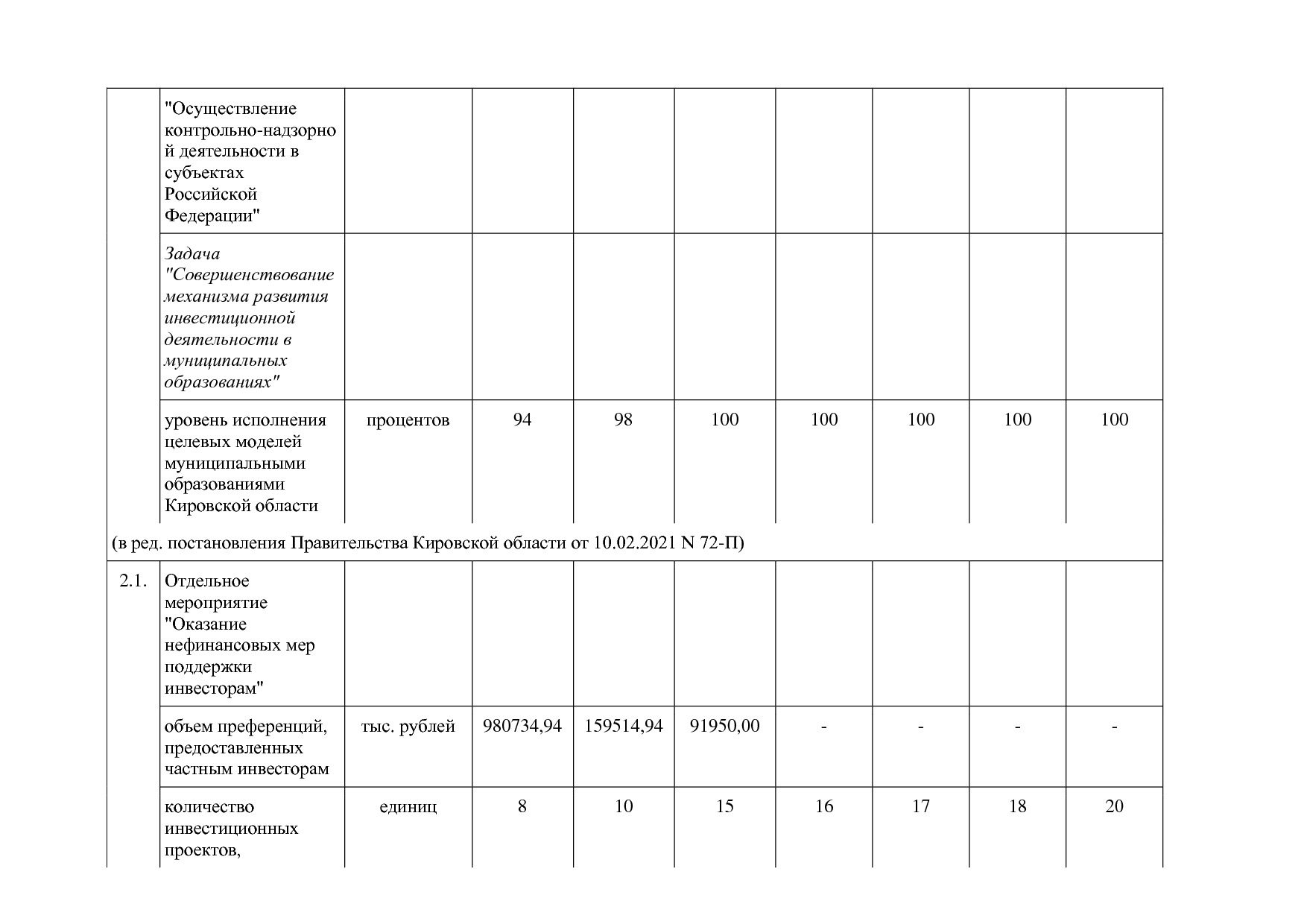 Постановление Правительства Кировской области от 17_12_2019.pdf