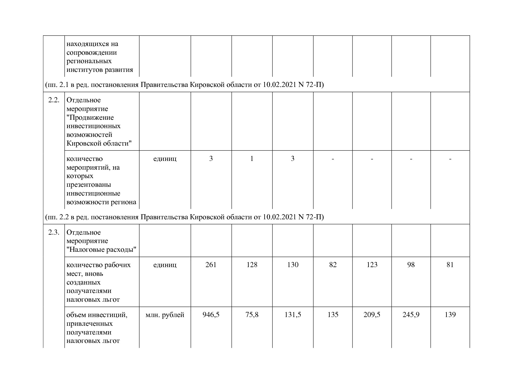 Постановление Правительства Кировской области от 17_12_2019.pdf