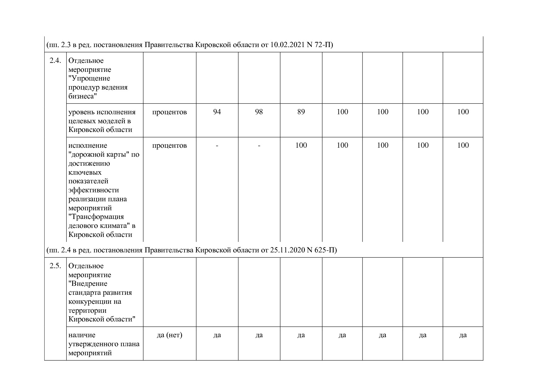 Постановление Правительства Кировской области от 17_12_2019.pdf