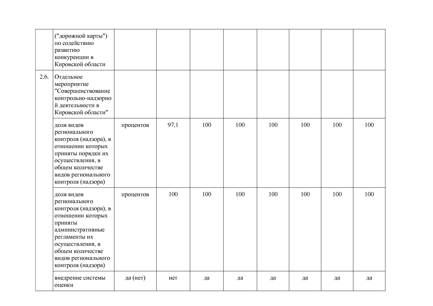 Постановление Правительства Кировской области от 17_12_2019.pdf