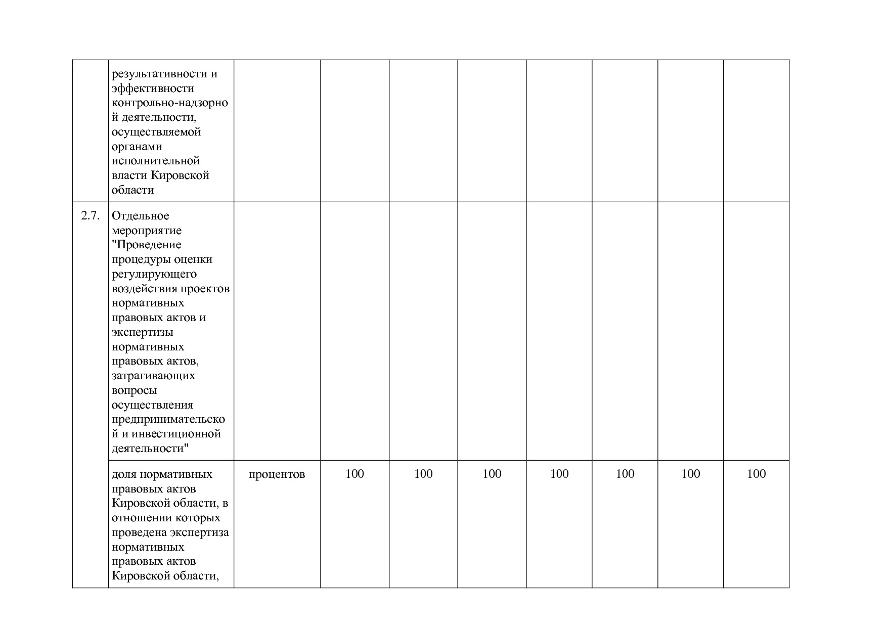 Постановление Правительства Кировской области от 17_12_2019.pdf