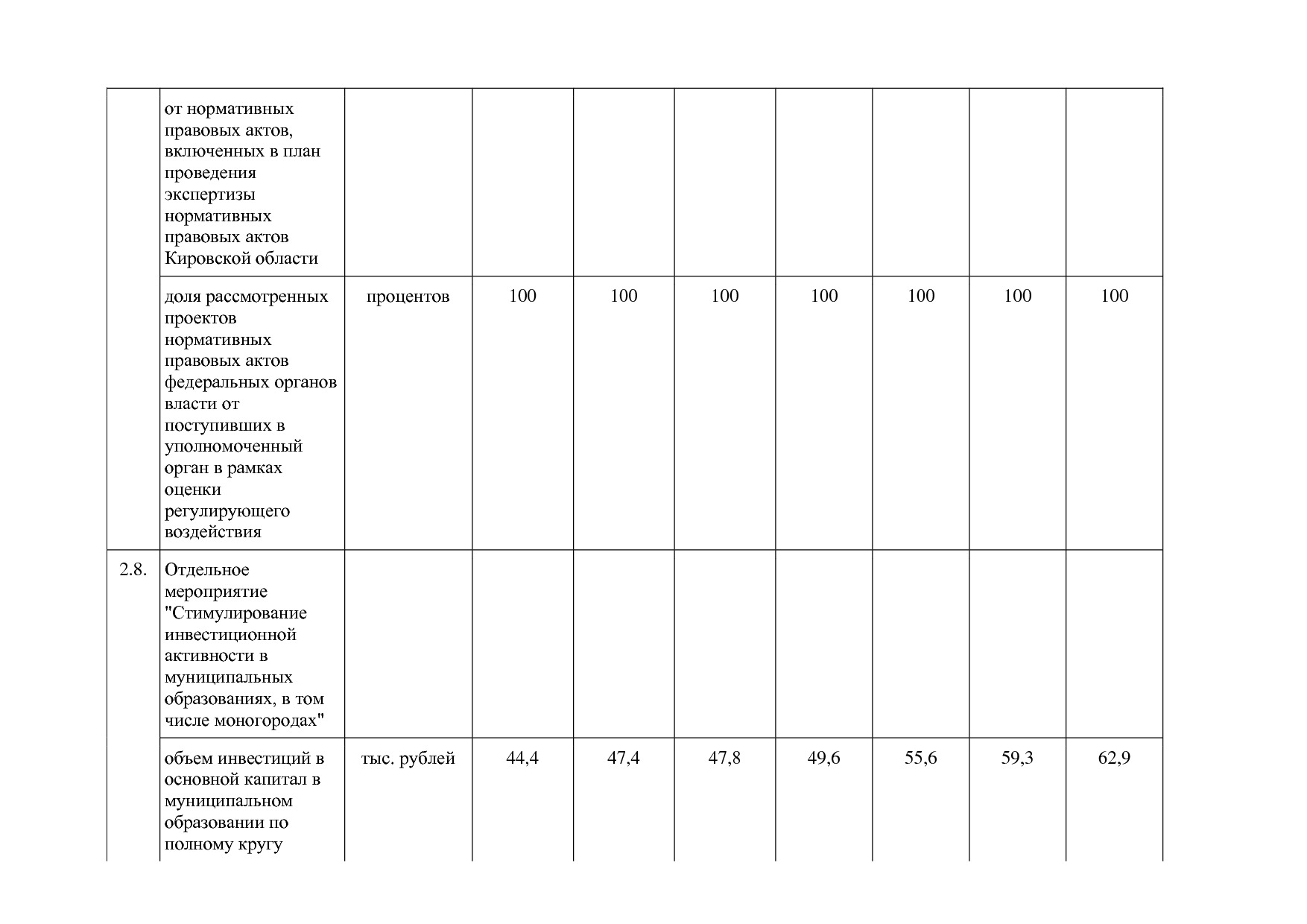 Постановление Правительства Кировской области от 17_12_2019.pdf