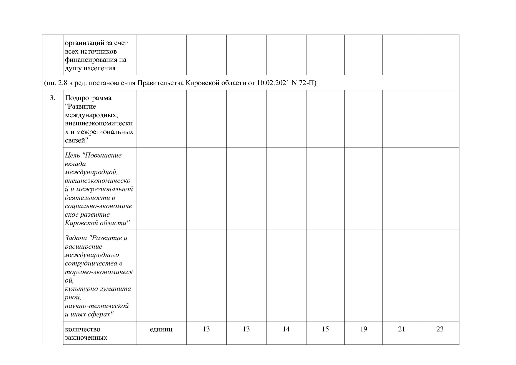 Постановление Правительства Кировской области от 17_12_2019.pdf
