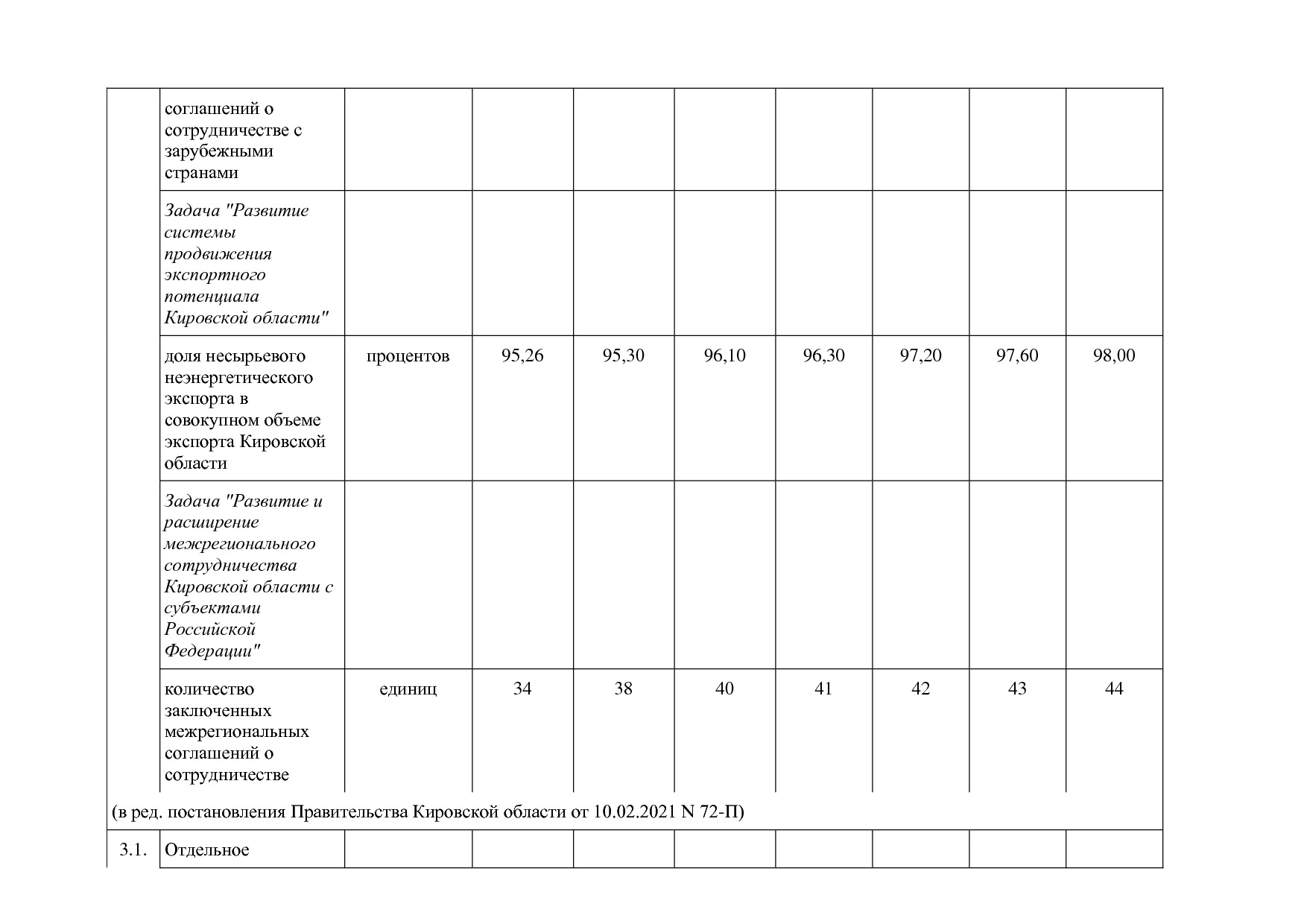 Постановление Правительства Кировской области от 17_12_2019.pdf