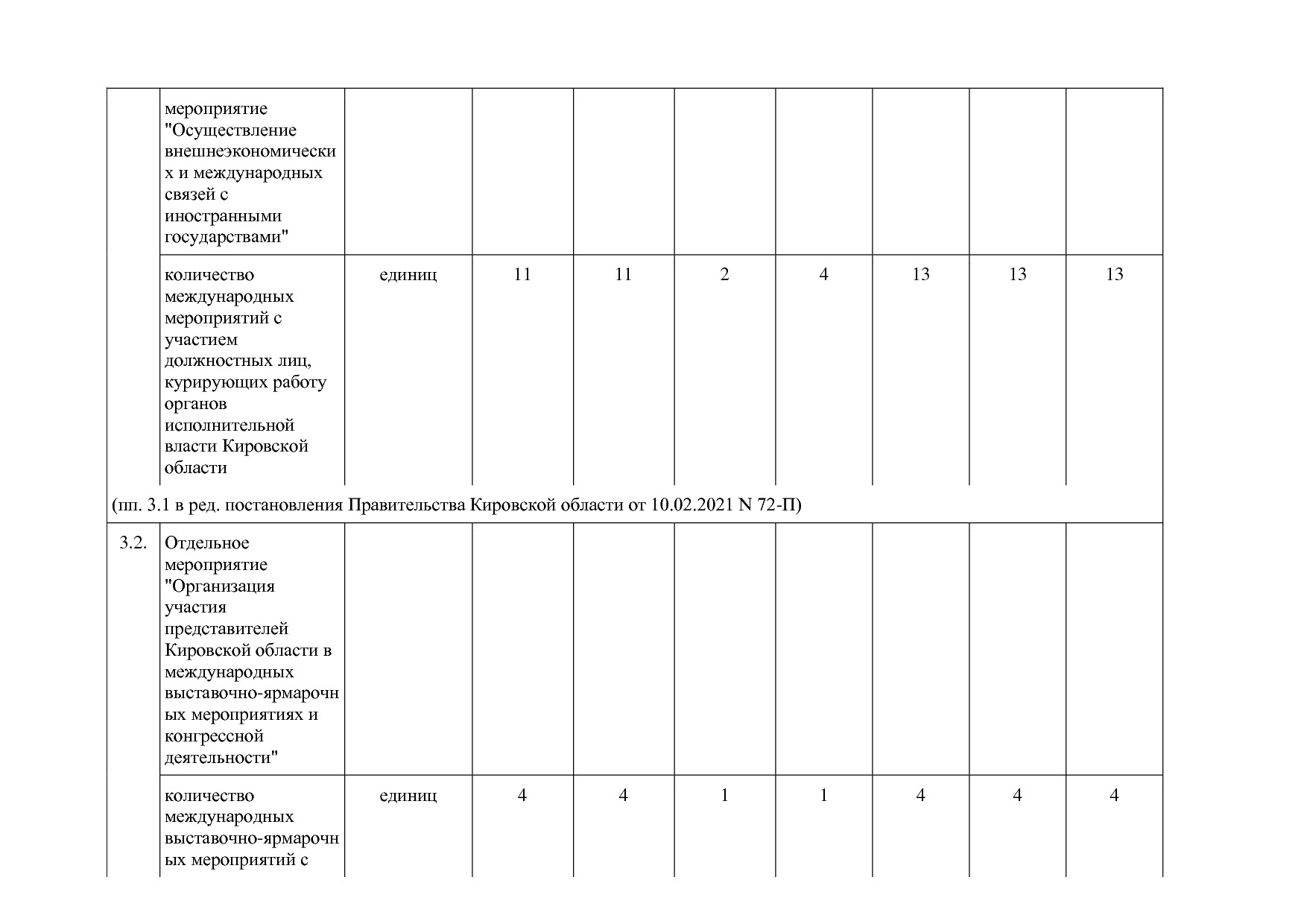 Постановление Правительства Кировской области от 17_12_2019.pdf