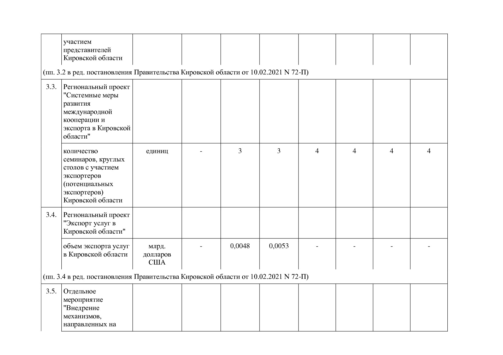 Постановление Правительства Кировской области от 17_12_2019.pdf