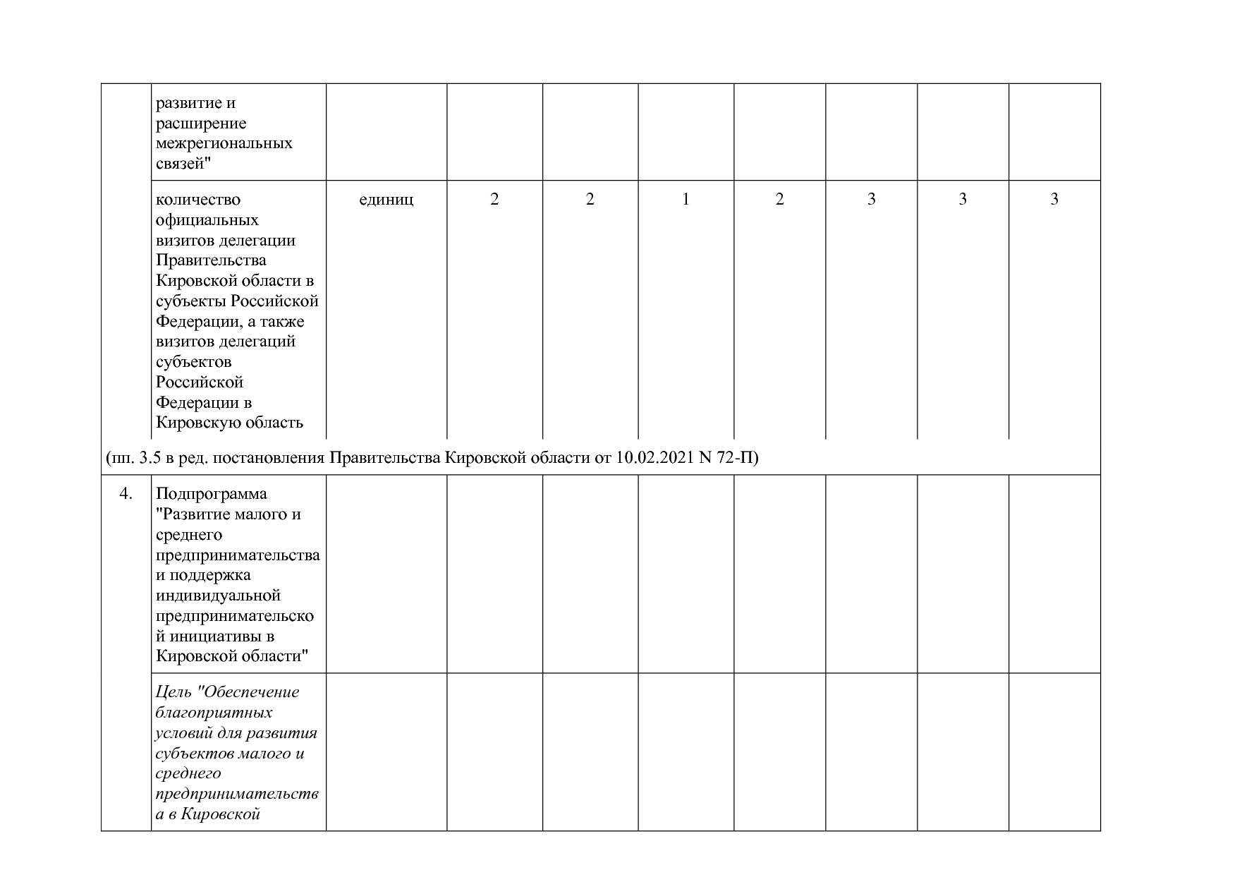 Постановление Правительства Кировской области от 17_12_2019.pdf