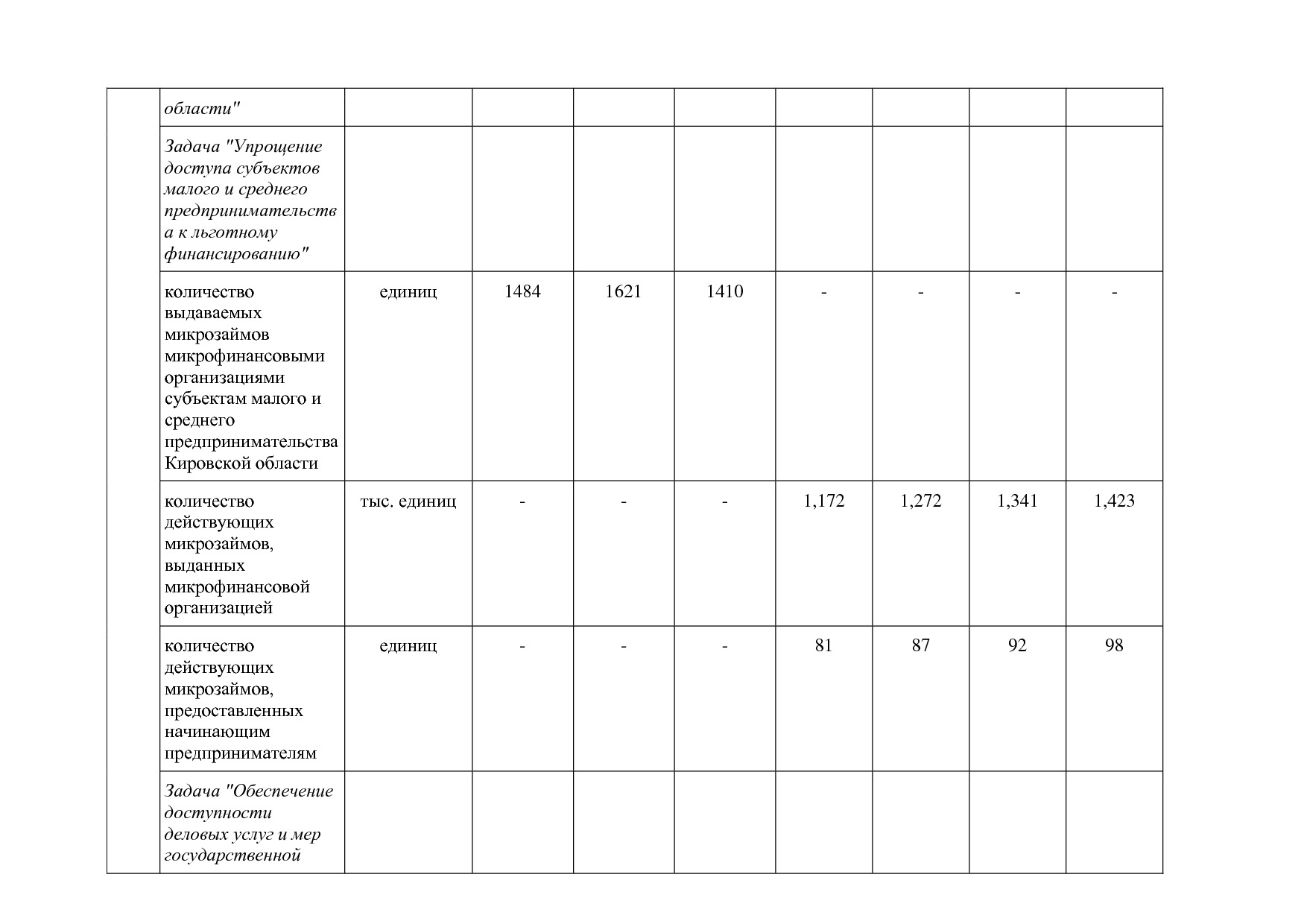 Постановление Правительства Кировской области от 17_12_2019.pdf