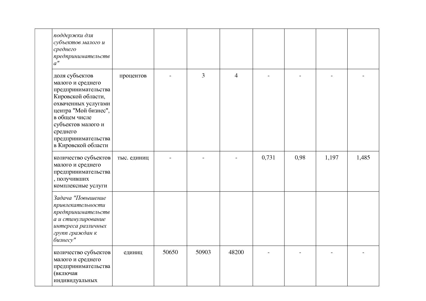 Постановление Правительства Кировской области от 17_12_2019.pdf