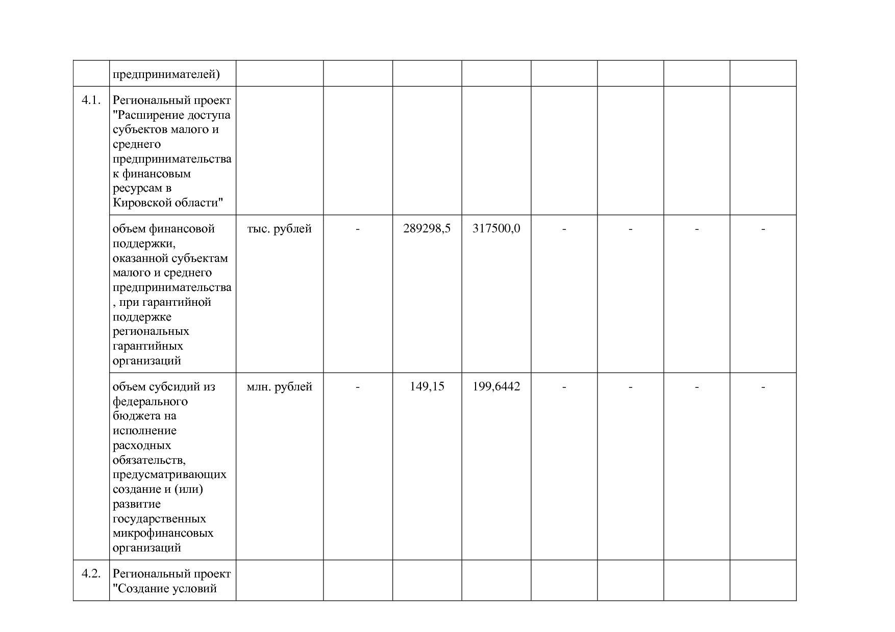 Постановление Правительства Кировской области от 17_12_2019.pdf