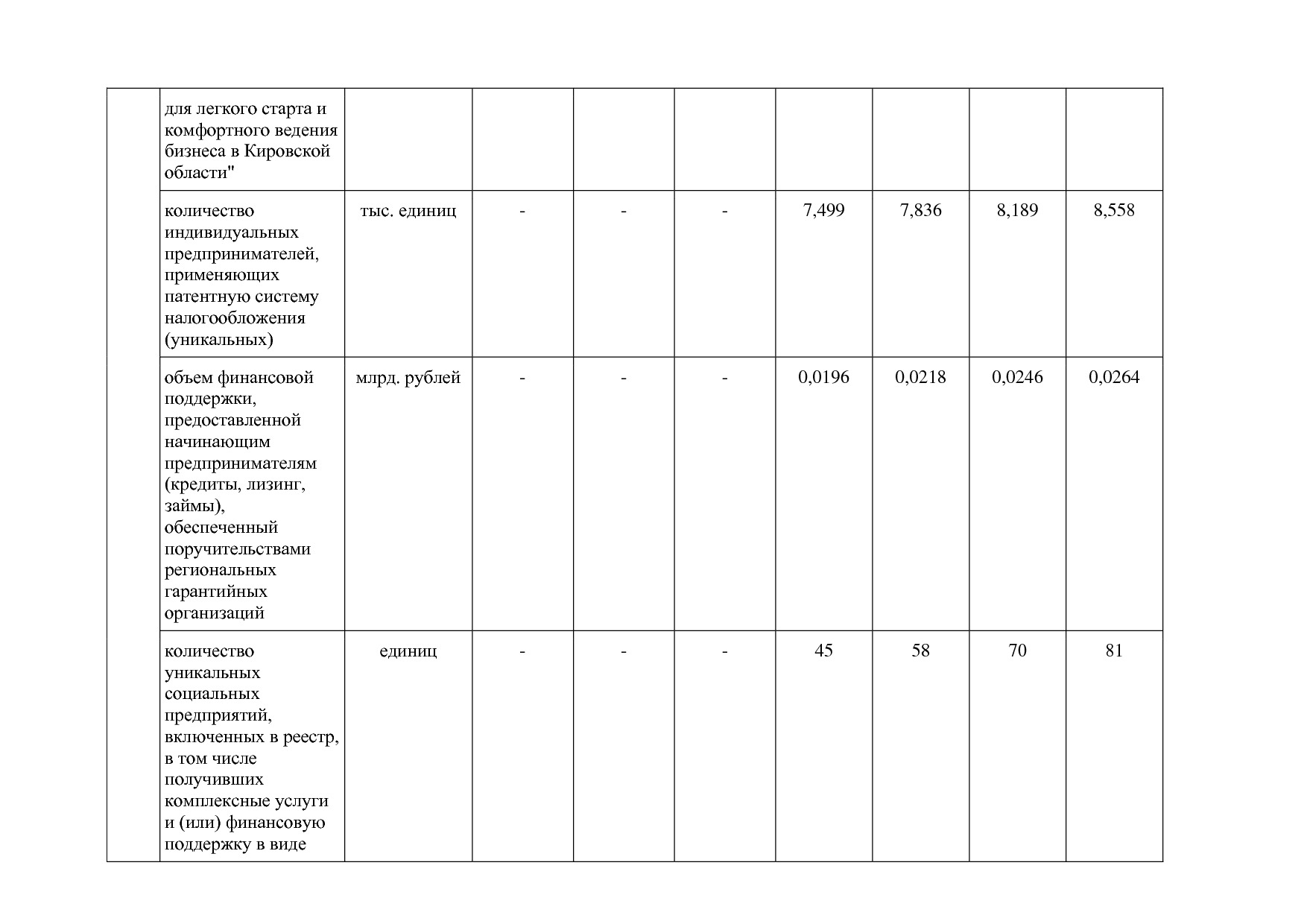 Постановление Правительства Кировской области от 17_12_2019.pdf