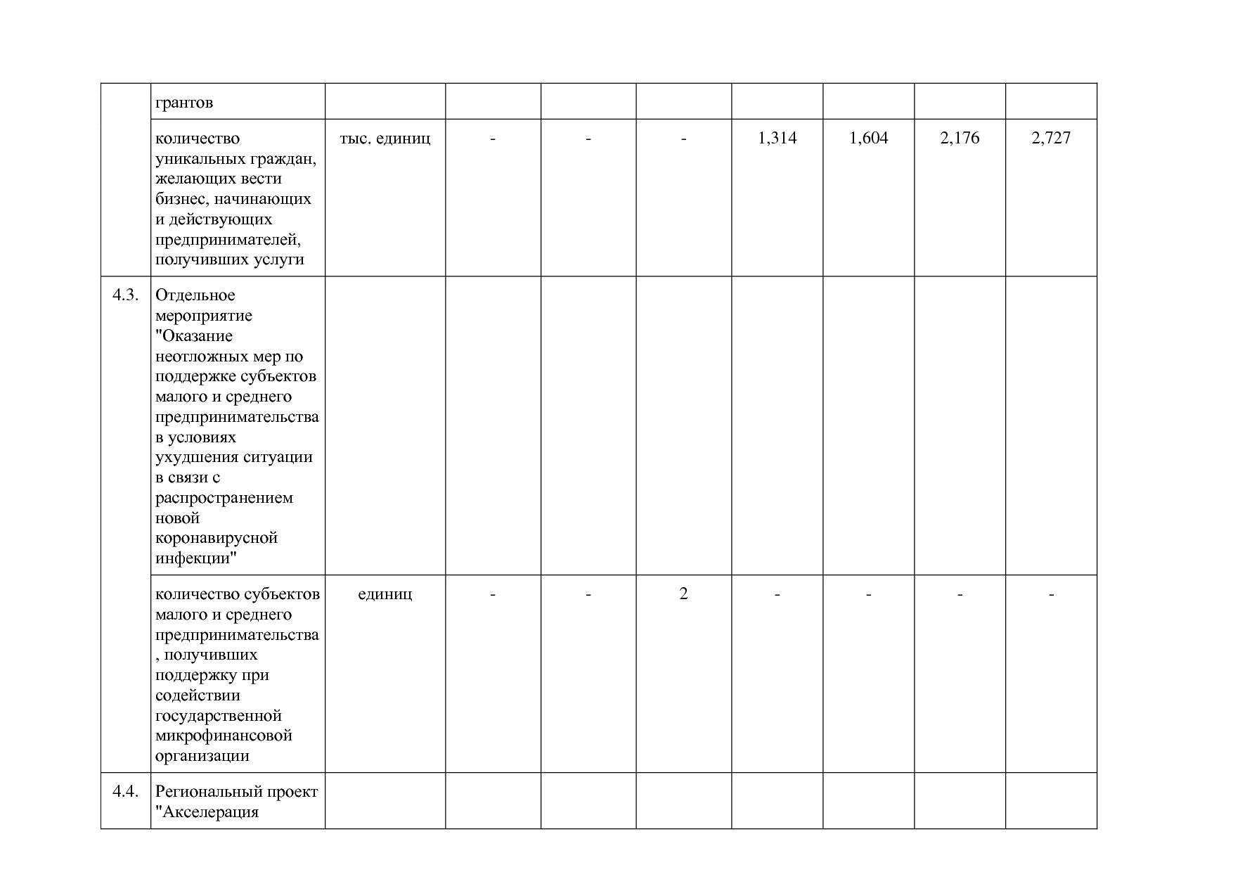 Постановление Правительства Кировской области от 17_12_2019.pdf