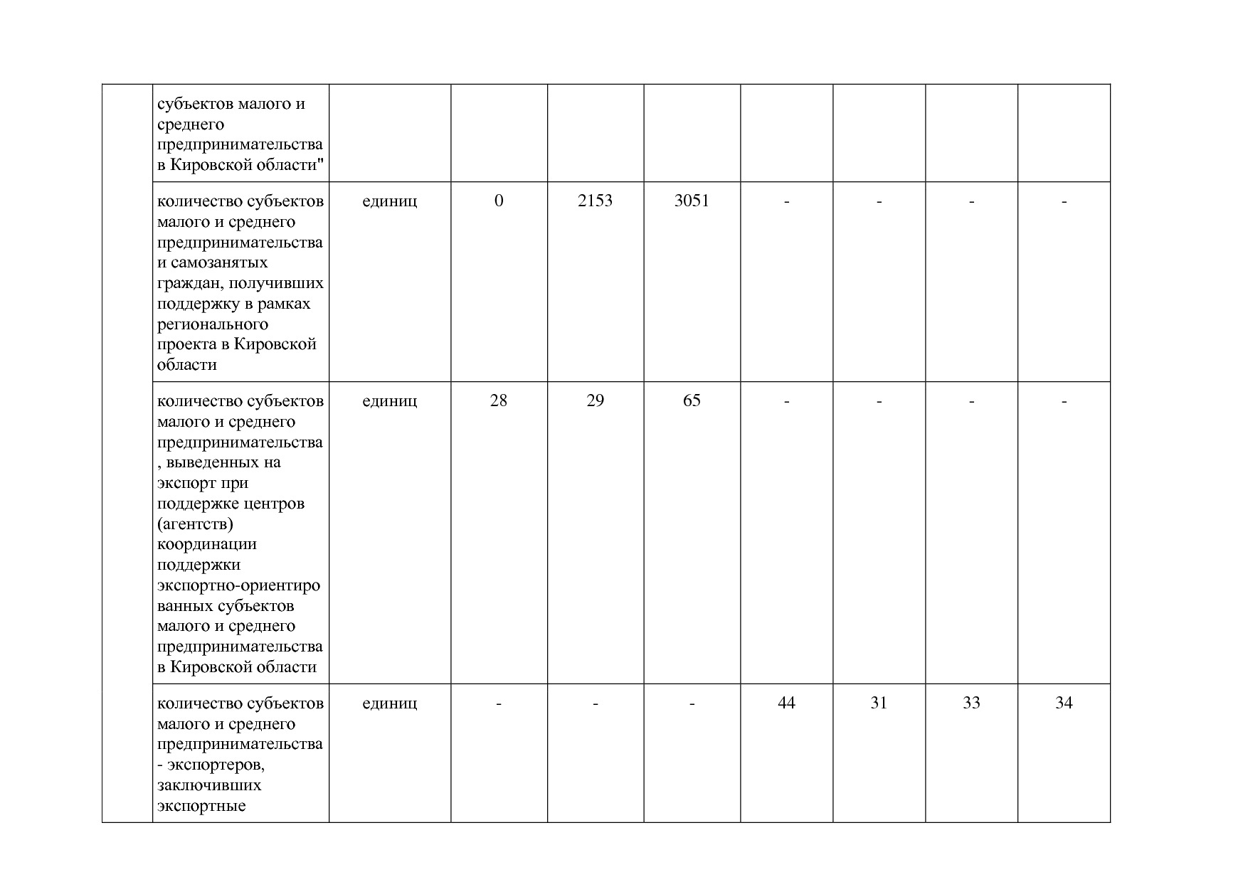 Постановление Правительства Кировской области от 17_12_2019.pdf
