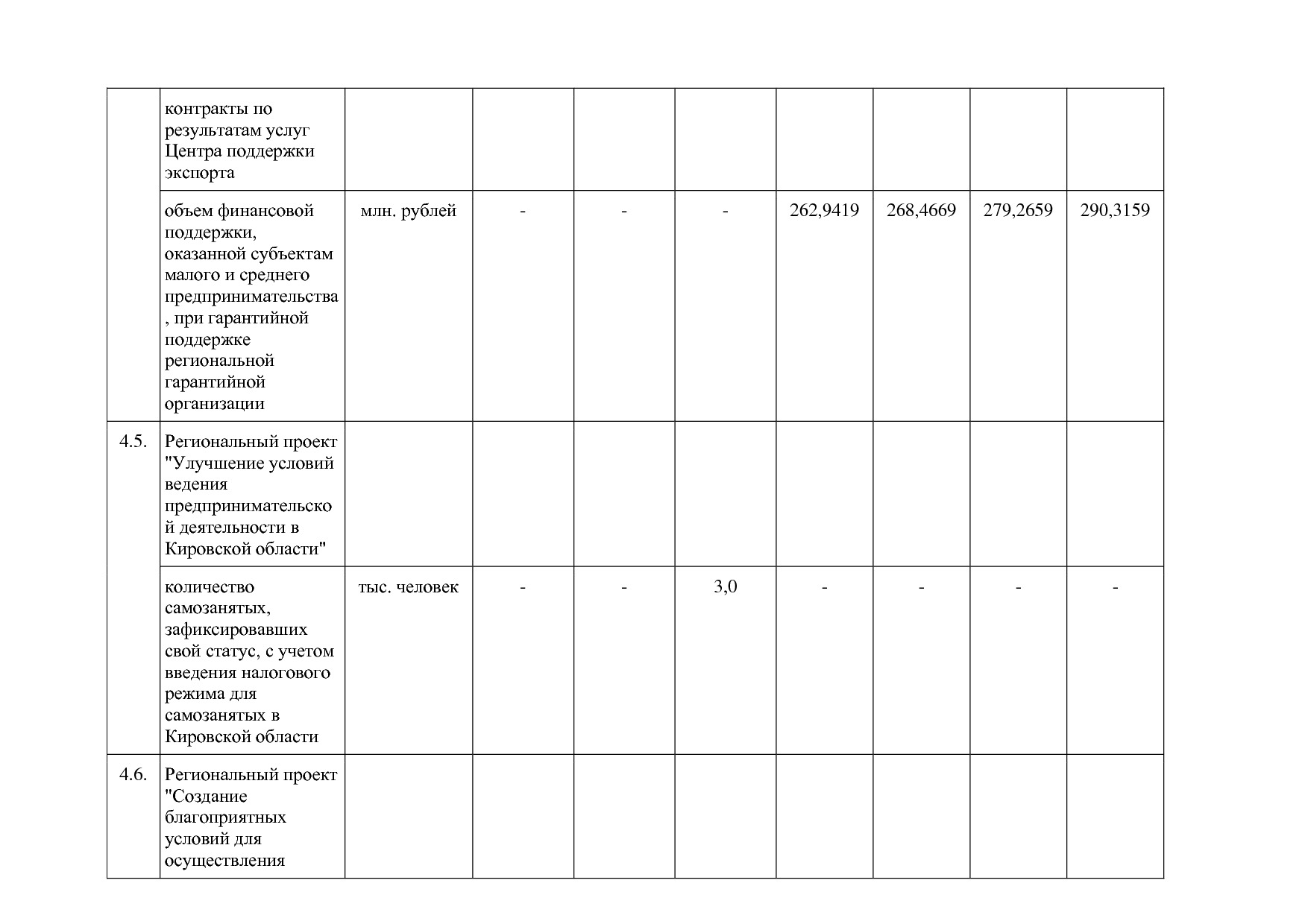 Постановление Правительства Кировской области от 17_12_2019.pdf