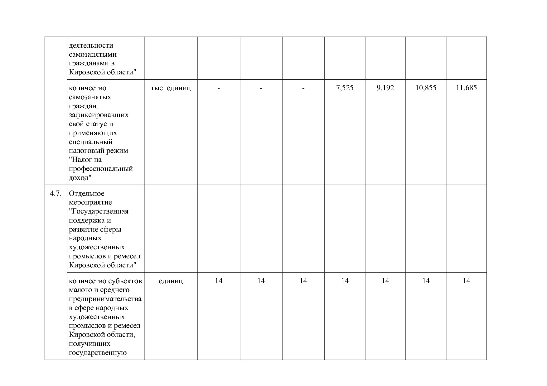 Постановление Правительства Кировской области от 17_12_2019.pdf