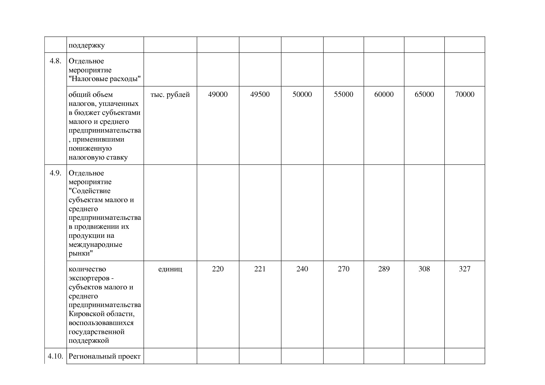 Постановление Правительства Кировской области от 17_12_2019.pdf