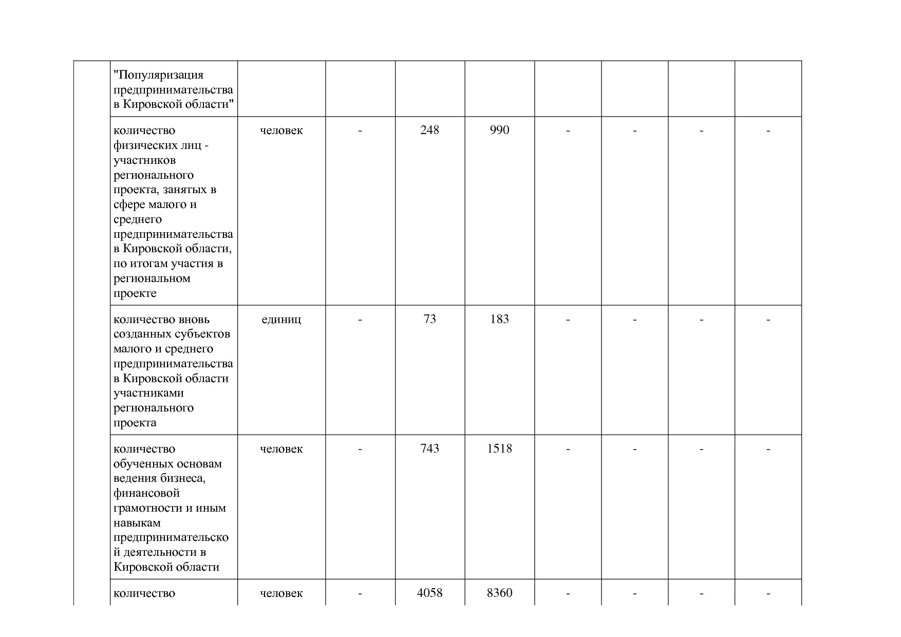 Постановление Правительства Кировской области от 17_12_2019.pdf