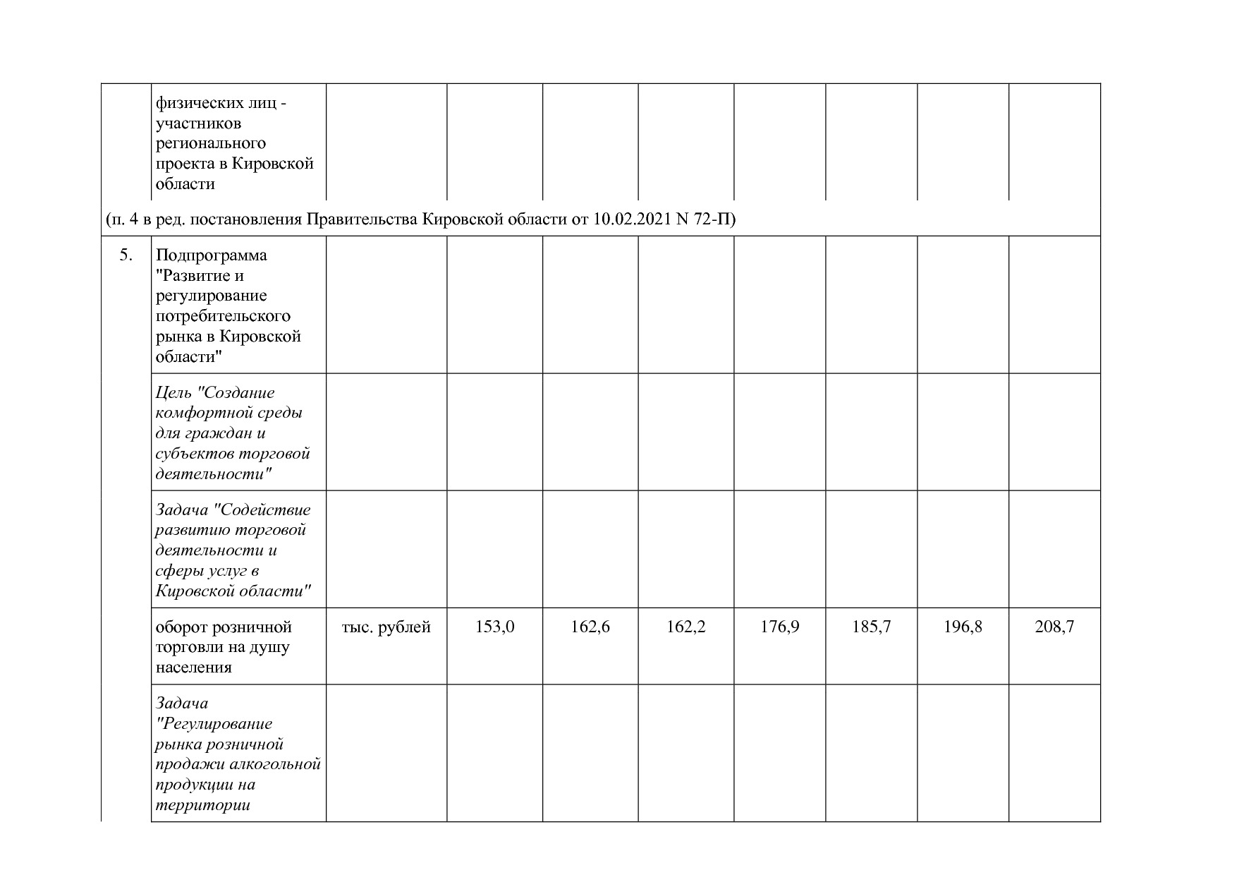 Постановление Правительства Кировской области от 17_12_2019.pdf