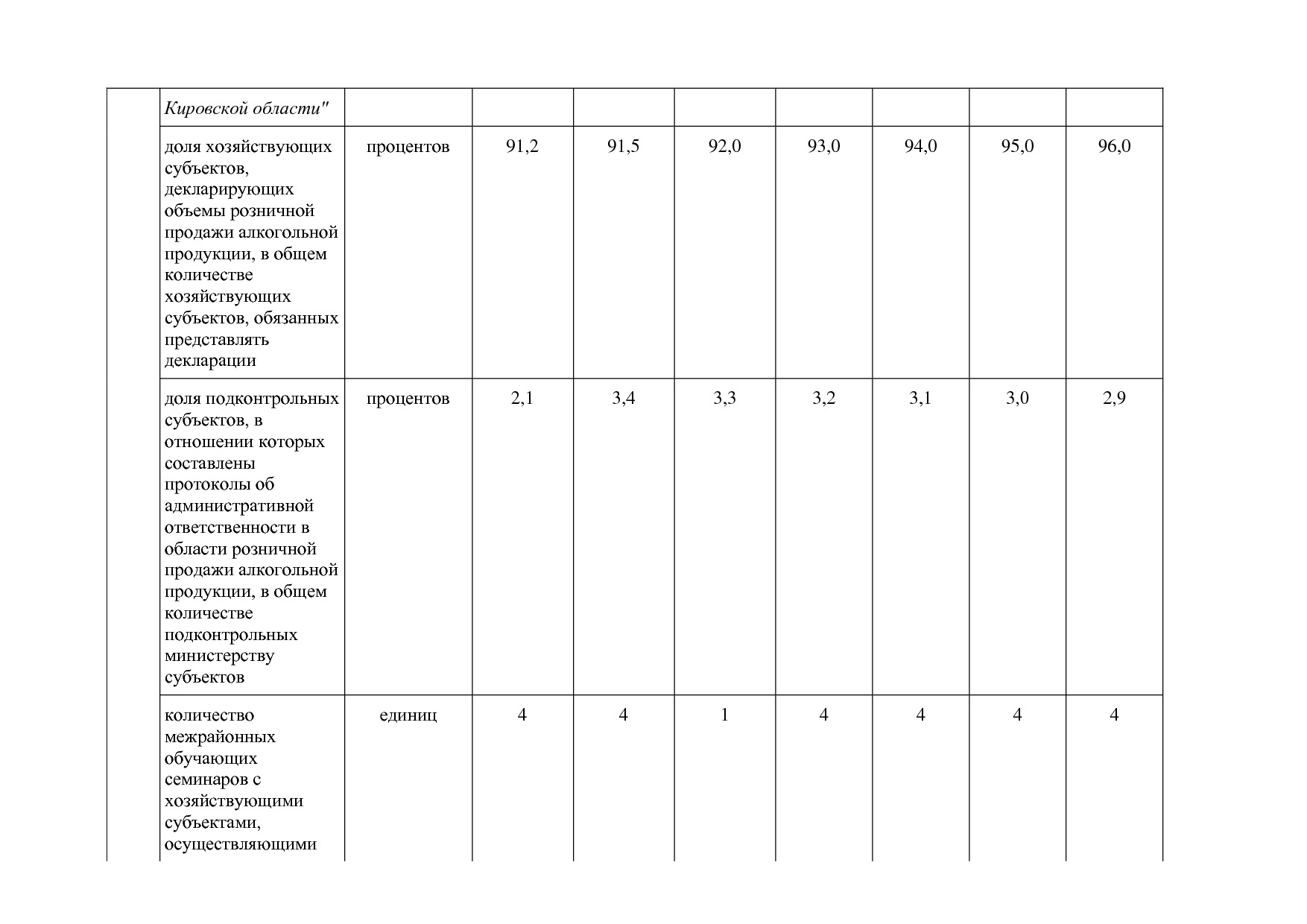 Постановление Правительства Кировской области от 17_12_2019.pdf