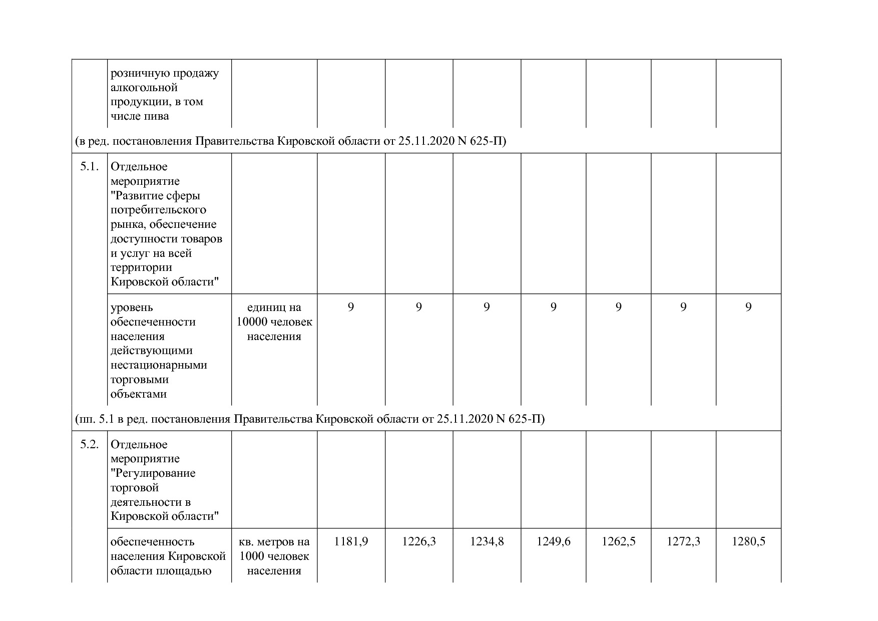 Постановление Правительства Кировской области от 17_12_2019.pdf