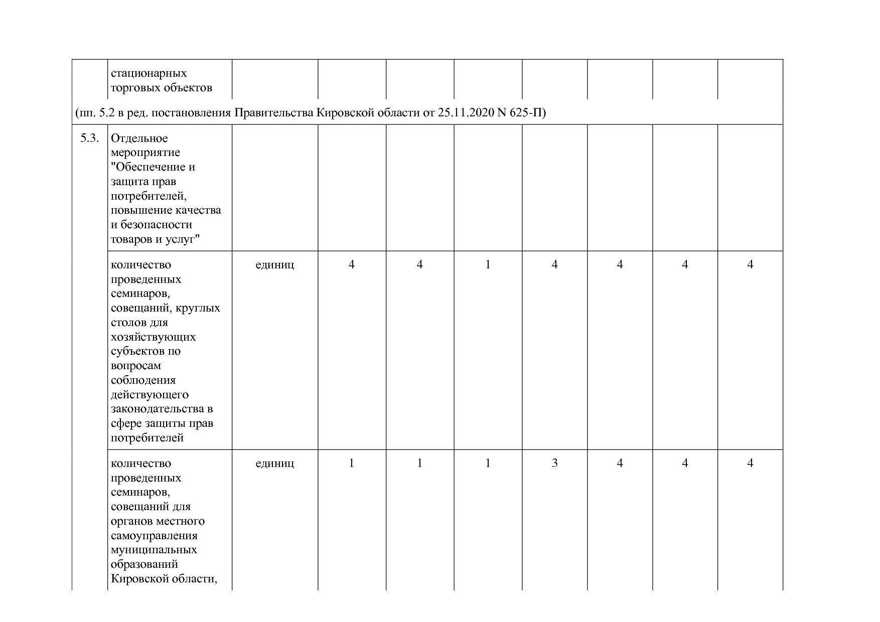 Постановление Правительства Кировской области от 17_12_2019.pdf