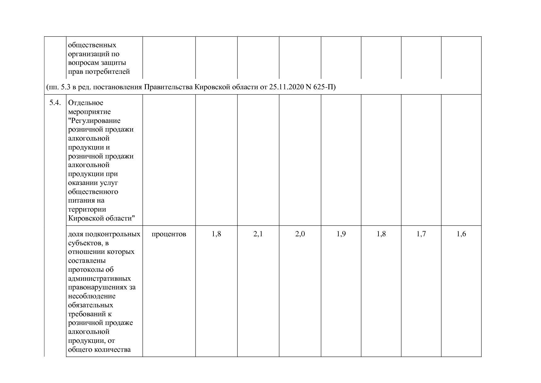 Постановление Правительства Кировской области от 17_12_2019.pdf