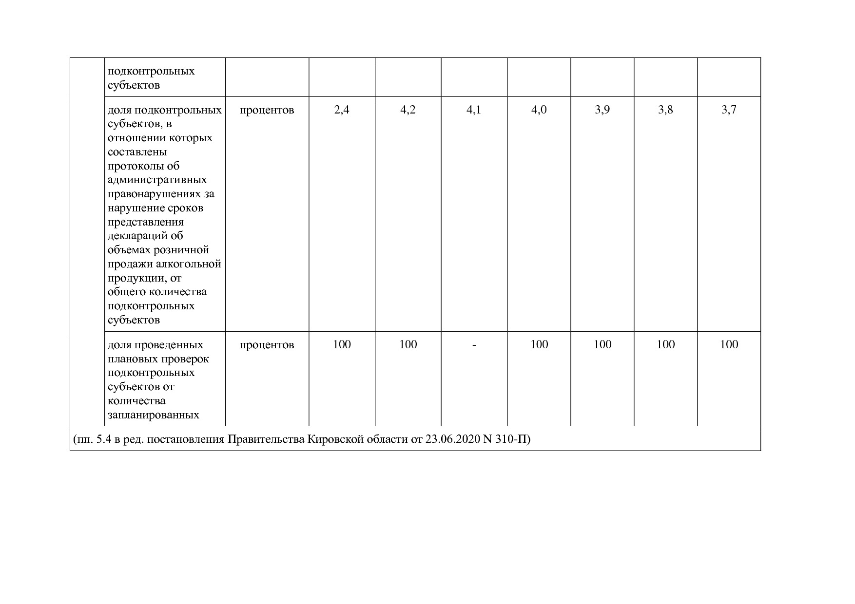 Постановление Правительства Кировской области от 17_12_2019.pdf