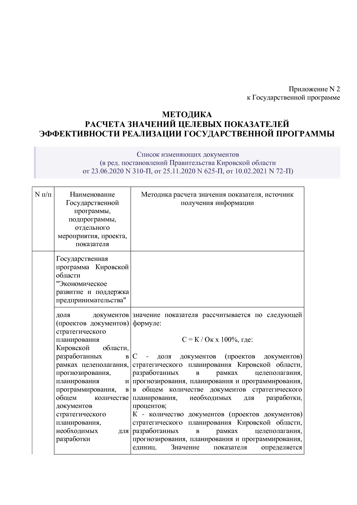 Постановление Правительства Кировской области от 17_12_2019.pdf
