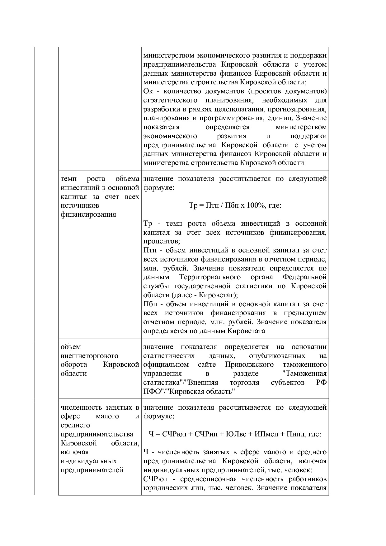 Постановление Правительства Кировской области от 17_12_2019.pdf