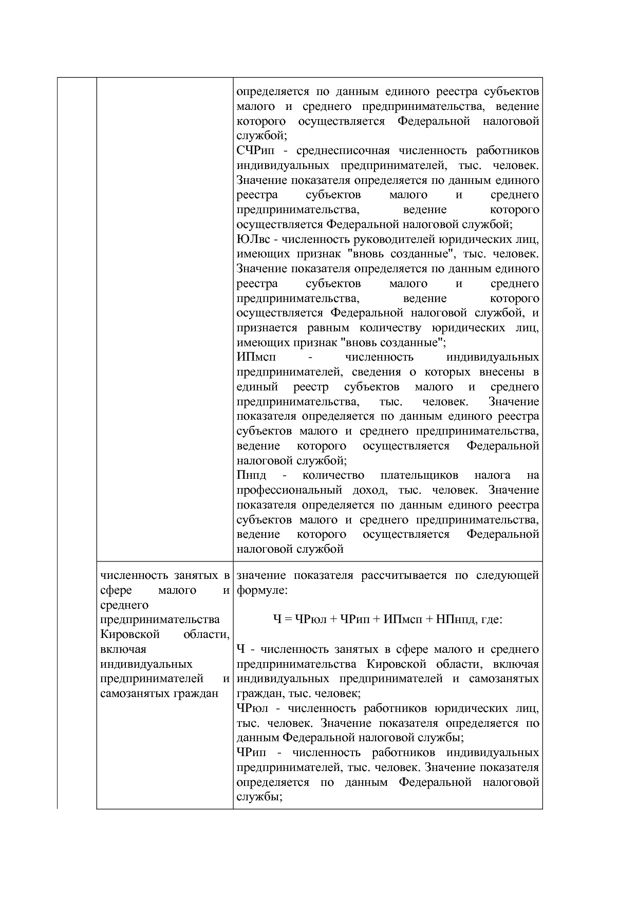 Постановление Правительства Кировской области от 17_12_2019.pdf