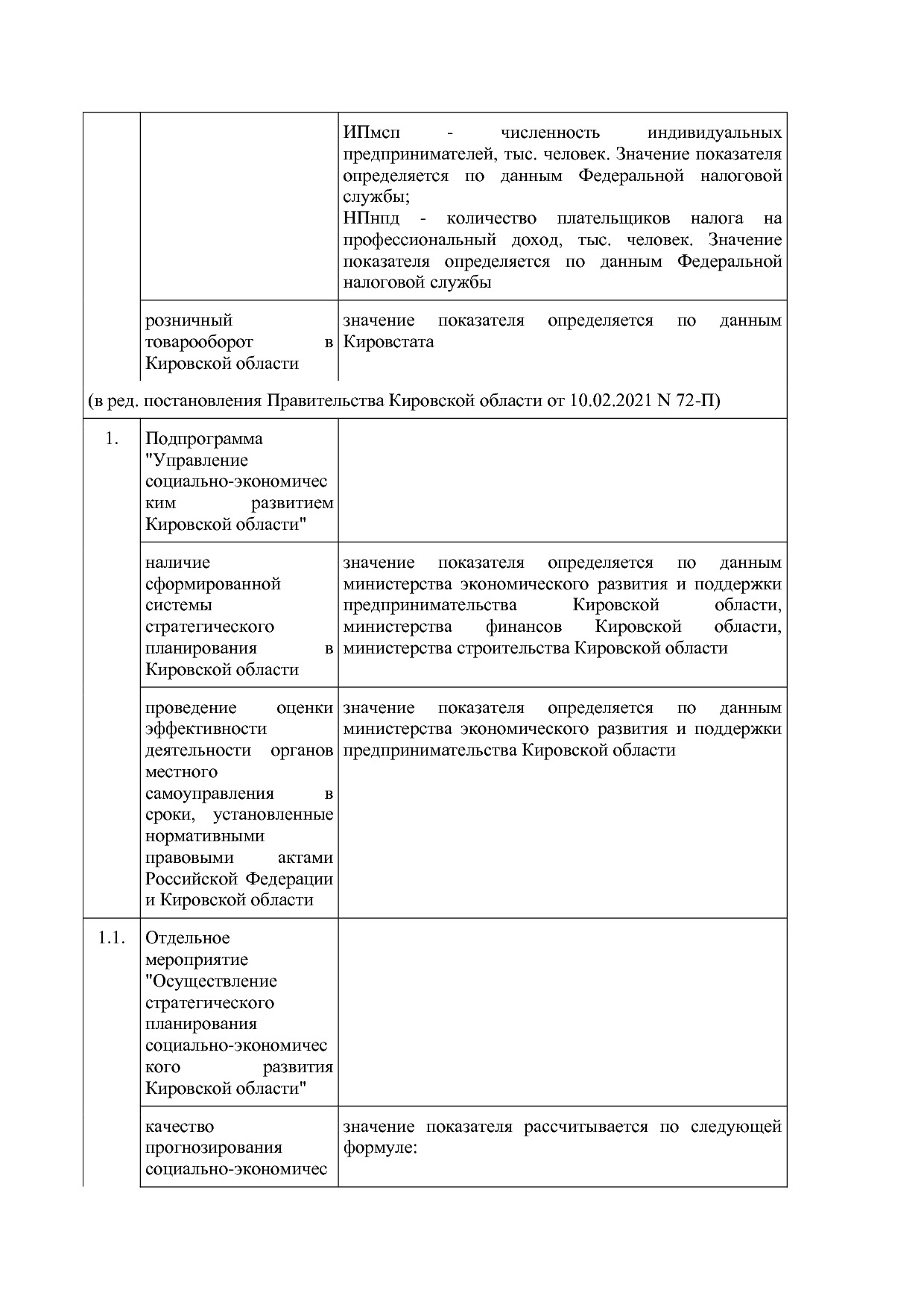 Постановление Правительства Кировской области от 17_12_2019.pdf