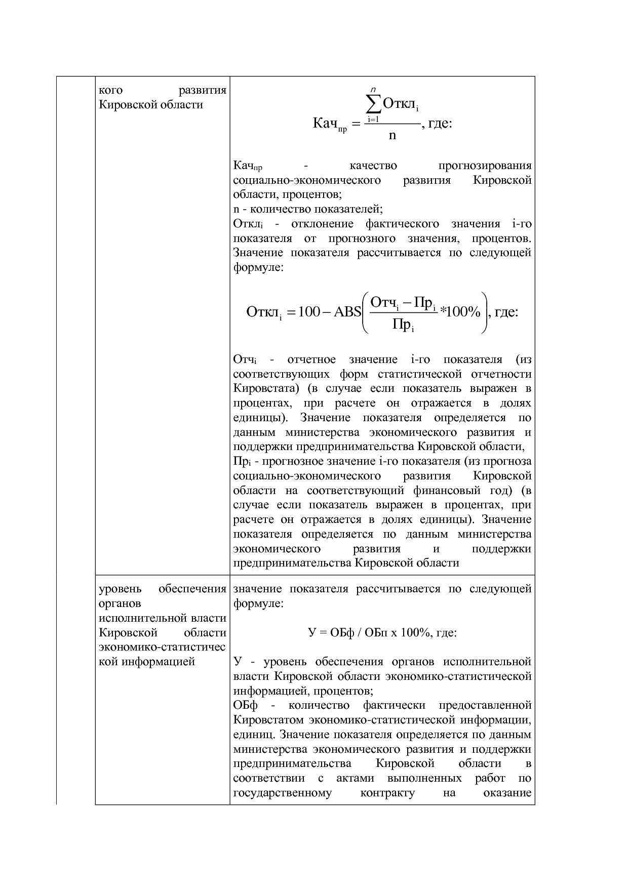 Постановление Правительства Кировской области от 17_12_2019.pdf