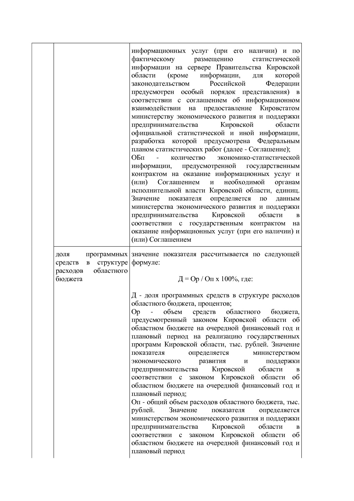 Постановление Правительства Кировской области от 17_12_2019.pdf